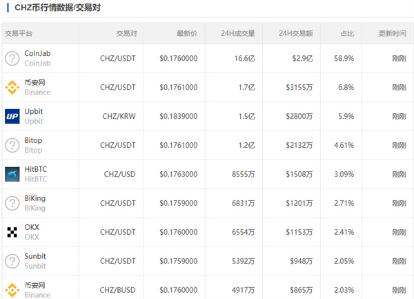 CHZ币今日的币价是多少-第3张图片-交易所
